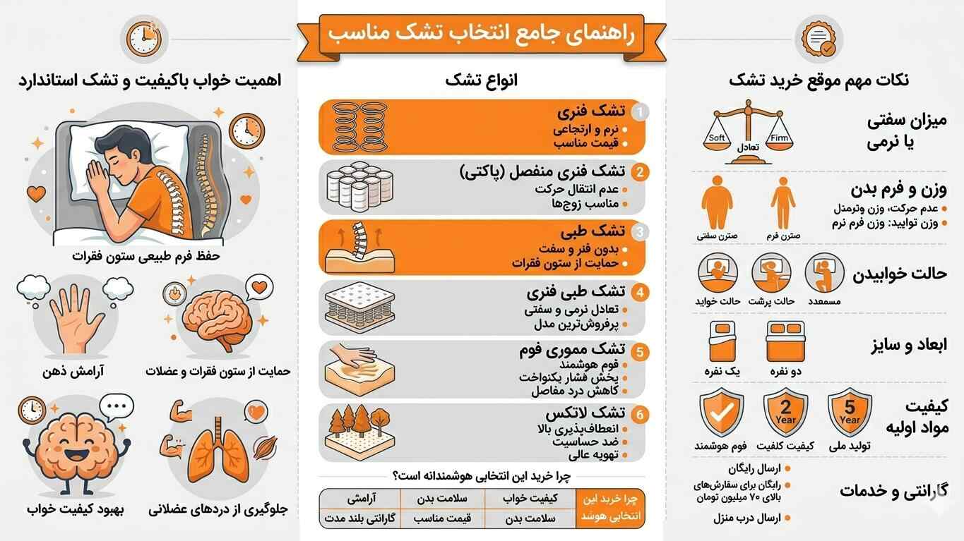 انواع تشک