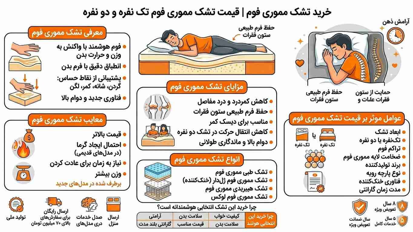 تشک مموری فوم