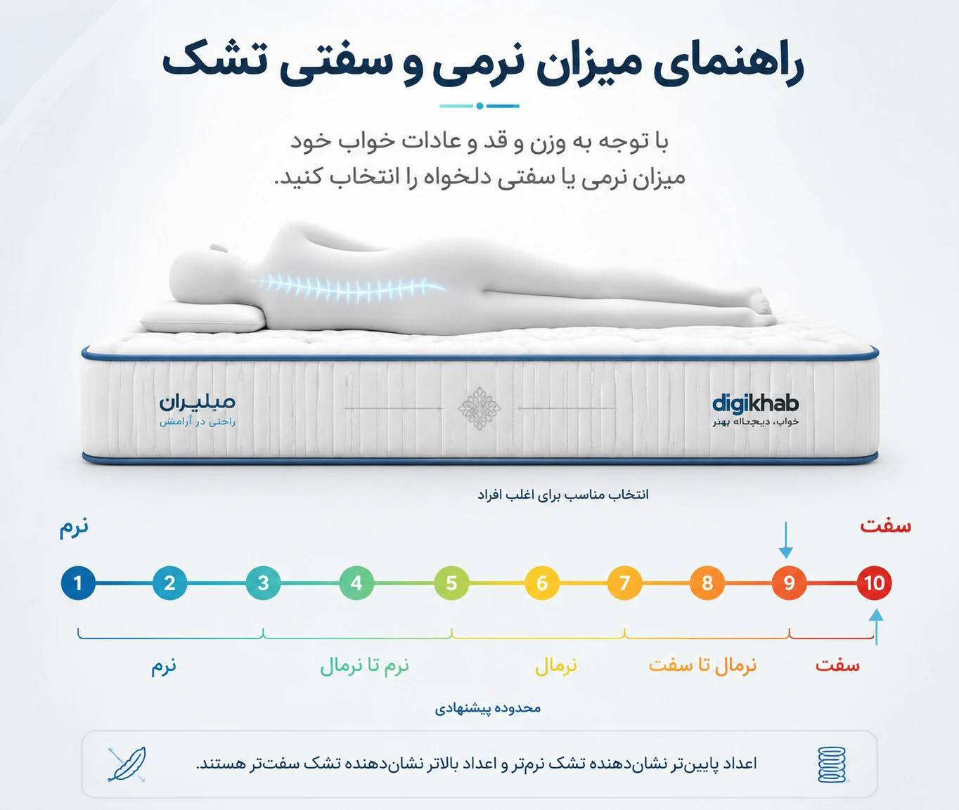 تشک اپکس