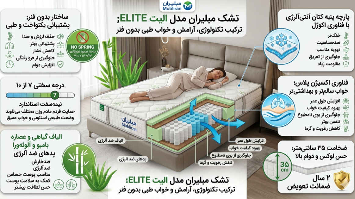 تشک مبلیران مدل الیت ELITE