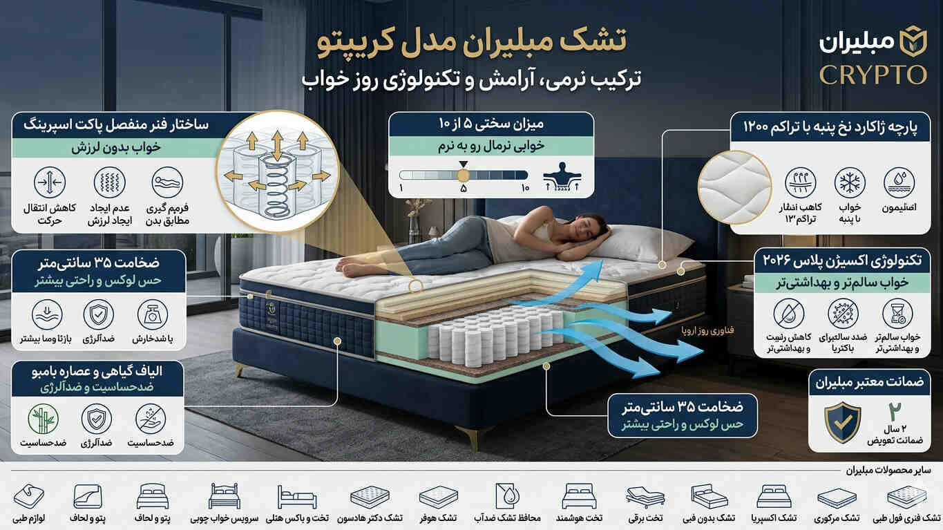 تشک مبلیران مدل کریپتو