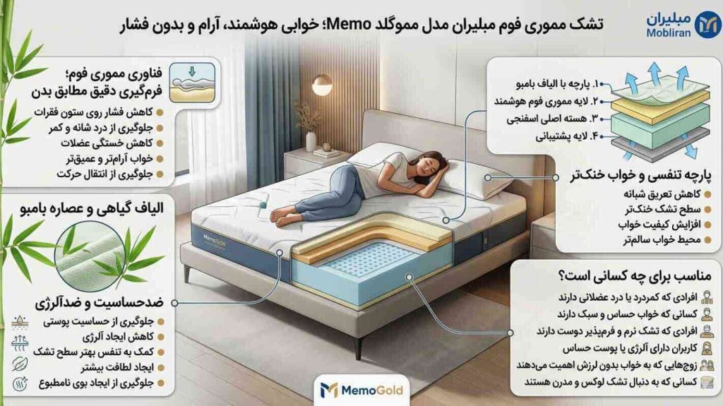 تشک مموری فوم مبلیران مدل مموگلد Memo؛