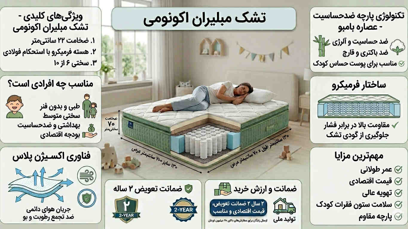 تشک مبلیران اکونومی