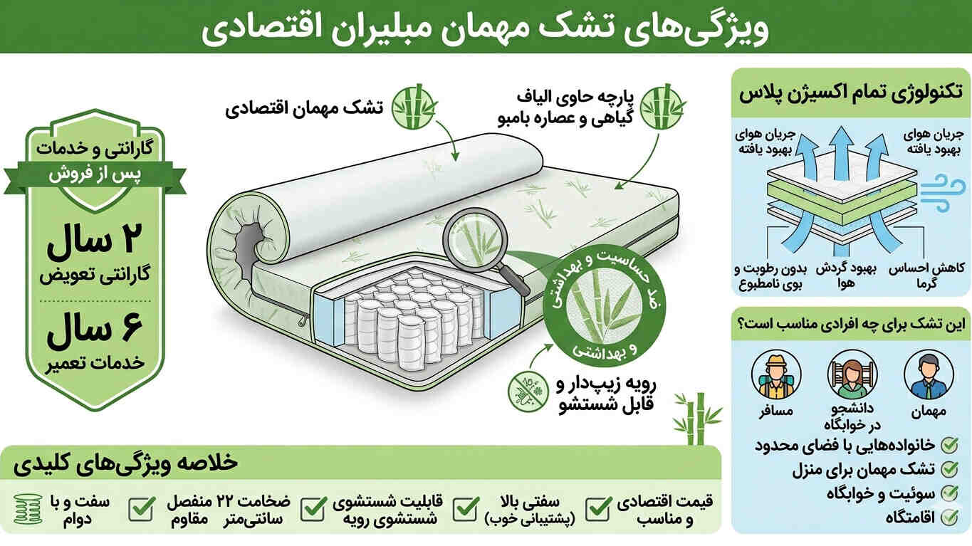 تشك مهمان مبلیران اقتصادی