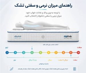 راهنمای میزان نرمی و سفتی تشک