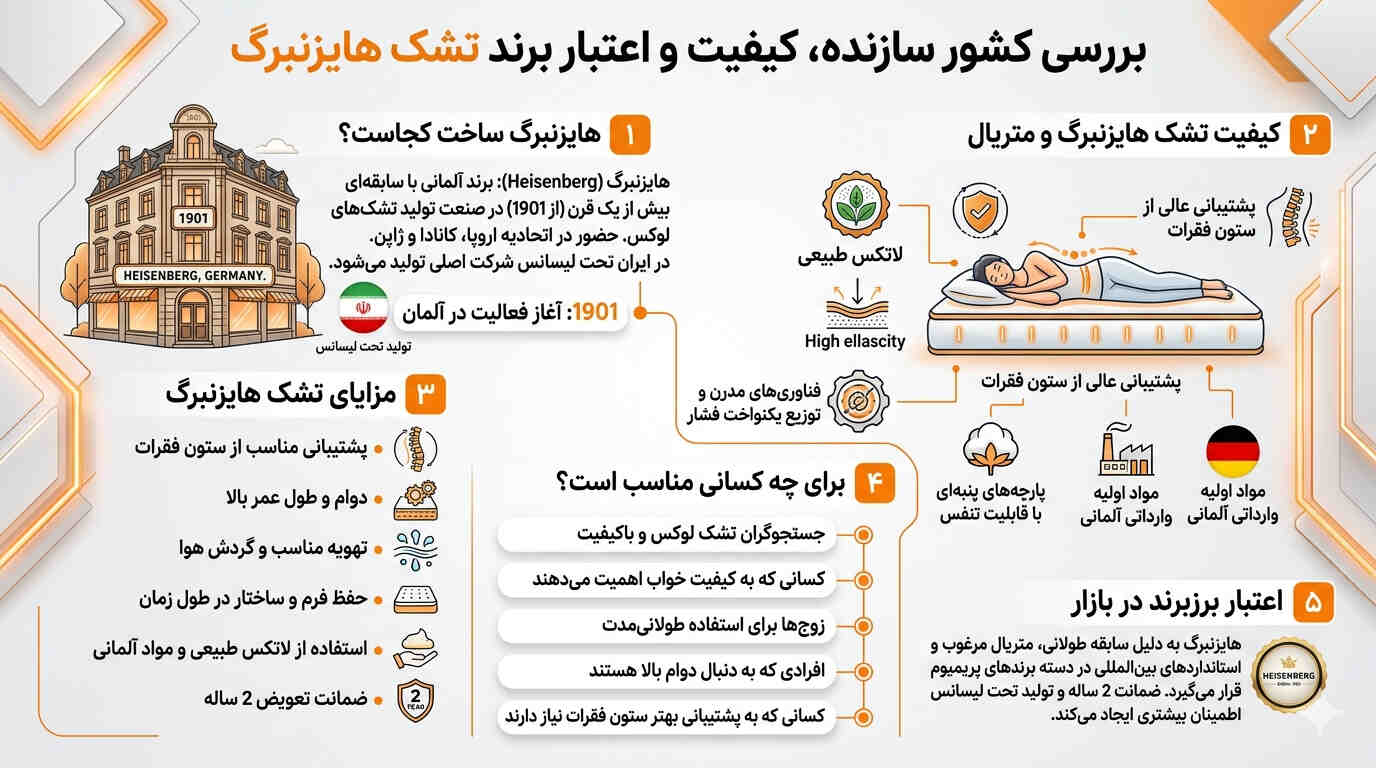 تشک هایزنبرگ ساخت کجاست