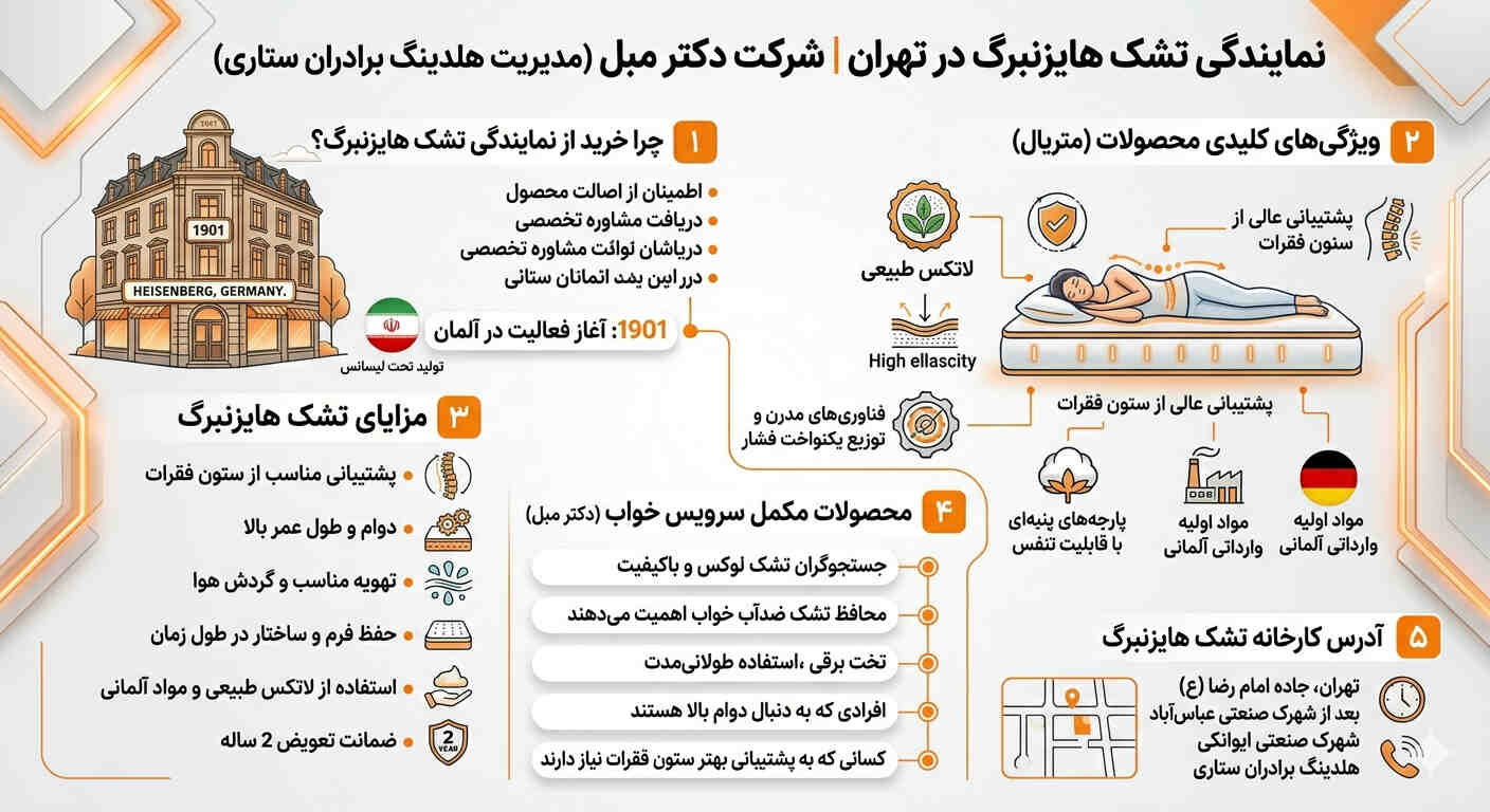نمایندگی تشک هایزنبرگ در تهران