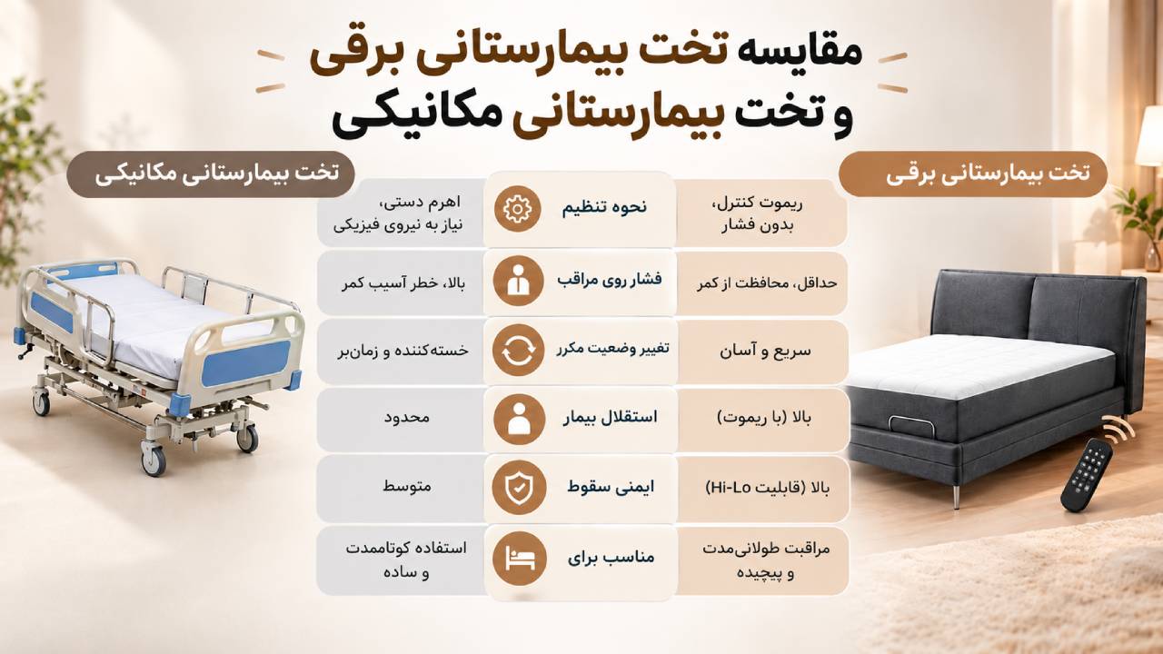 مقایسه تخت بیمارستانی برقی و تخت بیمارستانی مکانیکی