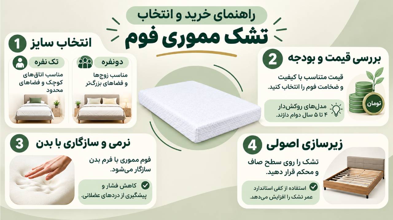 راهنمای خرید و انتخاب تشک مموری فوم